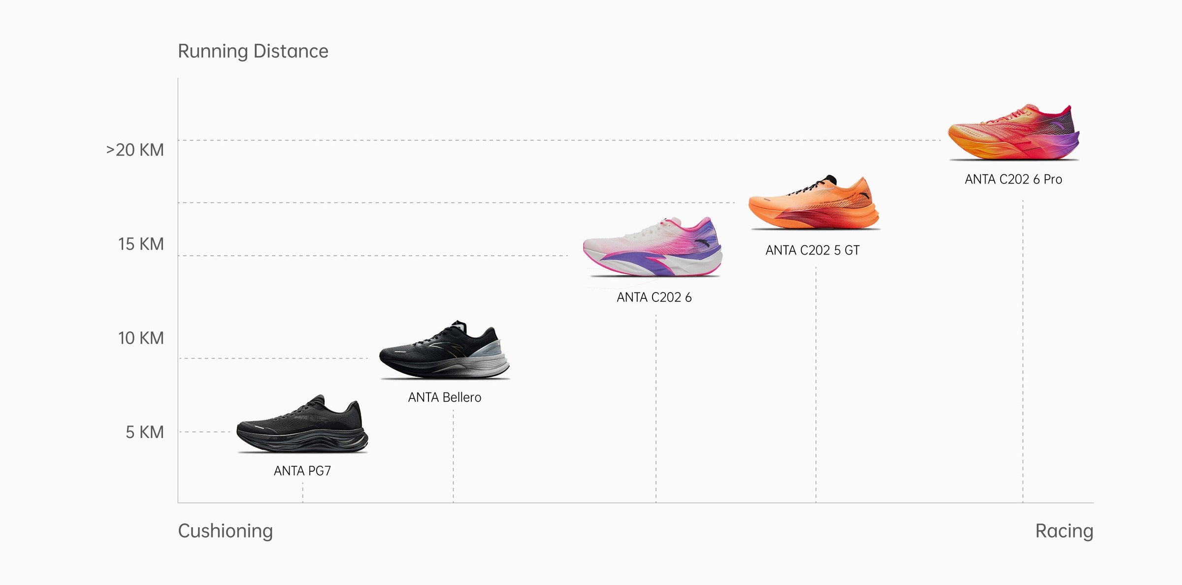 ANTA Running Collection | ANTA Official Website | ANTA UK